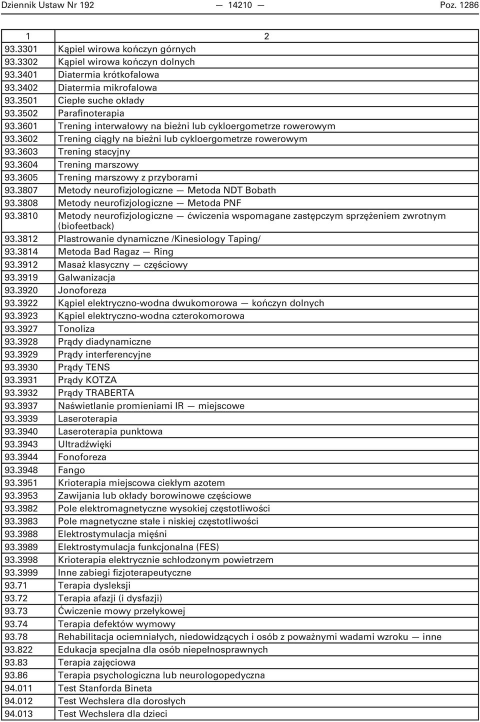 3603 Trening stacyjny 93.3604 Trening marszowy 93.3605 Trening marszowy z przyborami 93.3807 Metody neurofizjologiczne Metoda NDT Bobath 93.3808 Metody neurofizjologiczne Metoda PNF 93.