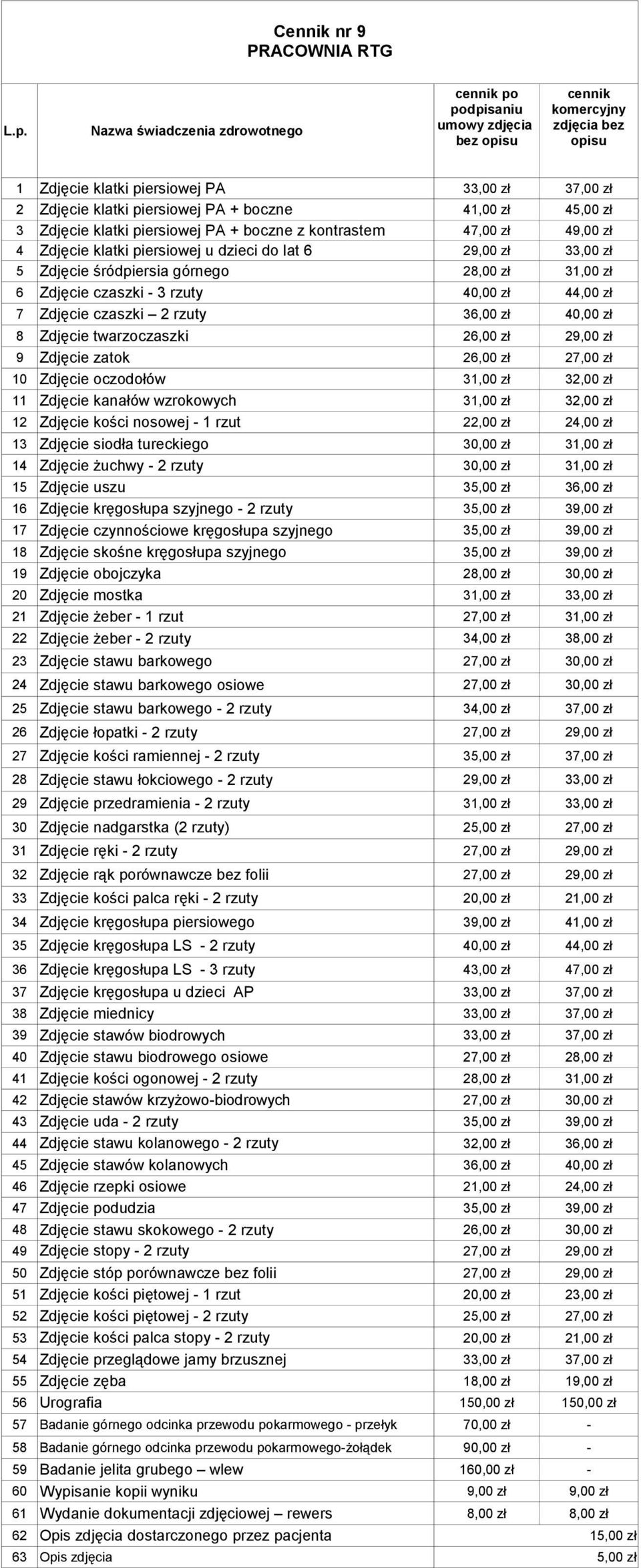 - rzuty 40,00 zł 44,00 zł 7 Zdjęcie czaszki rzuty 6,00 zł 40,00 zł 8 Zdjęcie twarzoczaszki 6,00 zł 9,00 zł 9 Zdjęcie zatok 6,00 zł 7,00 zł 0 Zdjęcie oczodołów,00 zł,00 zł Zdjęcie kanałów