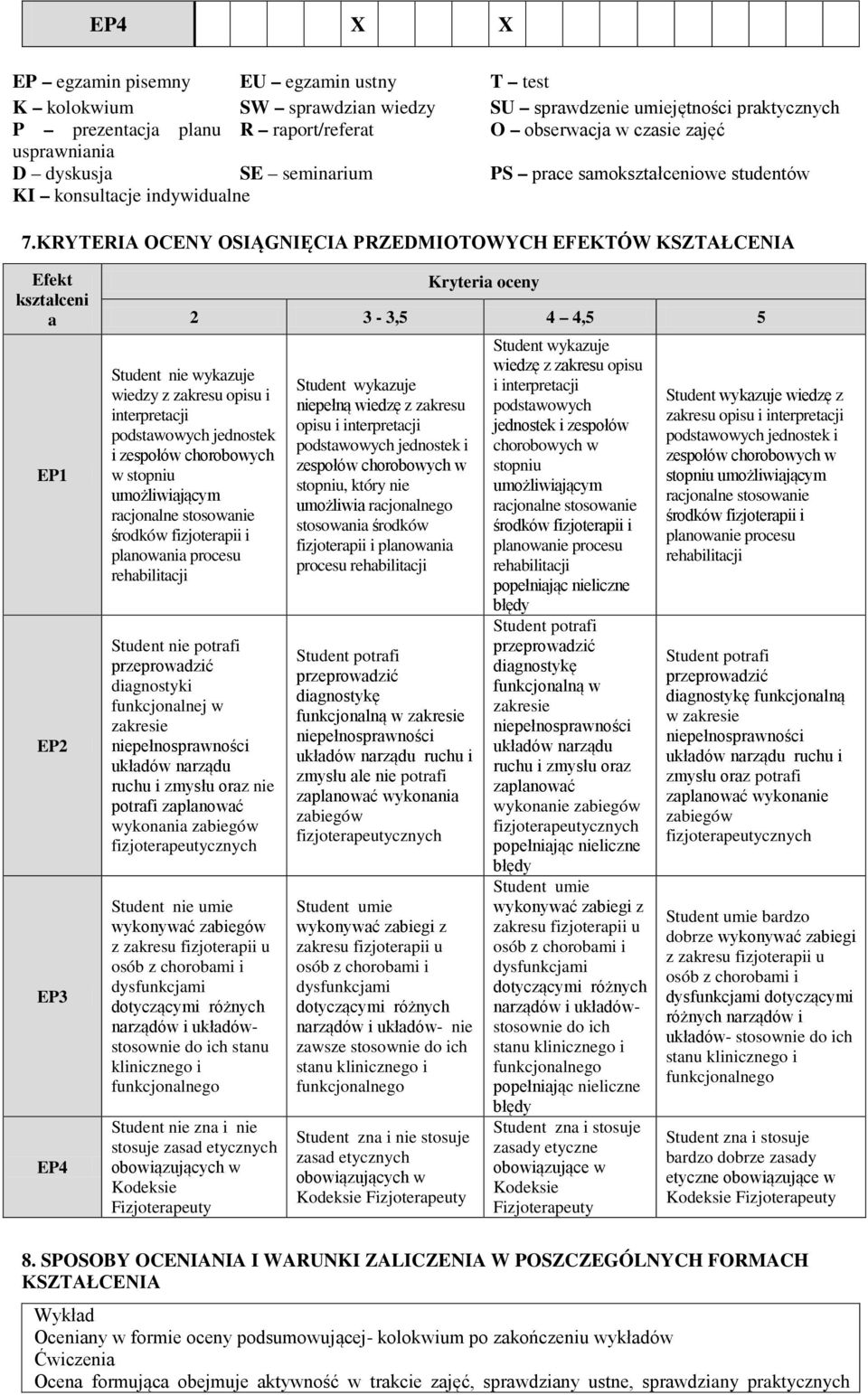 KRYTERIA OCENY OIĄGNIĘCIA PRZEDMIOTOWYCH EFEKTÓW KZTAŁCENIA Efekt kształceni a EP EP3 Kryteria oceny 3-3, 4 4, tudent nie wykazuje wiedzy z zakresu opisu i interpretacji podstawowych jednostek i