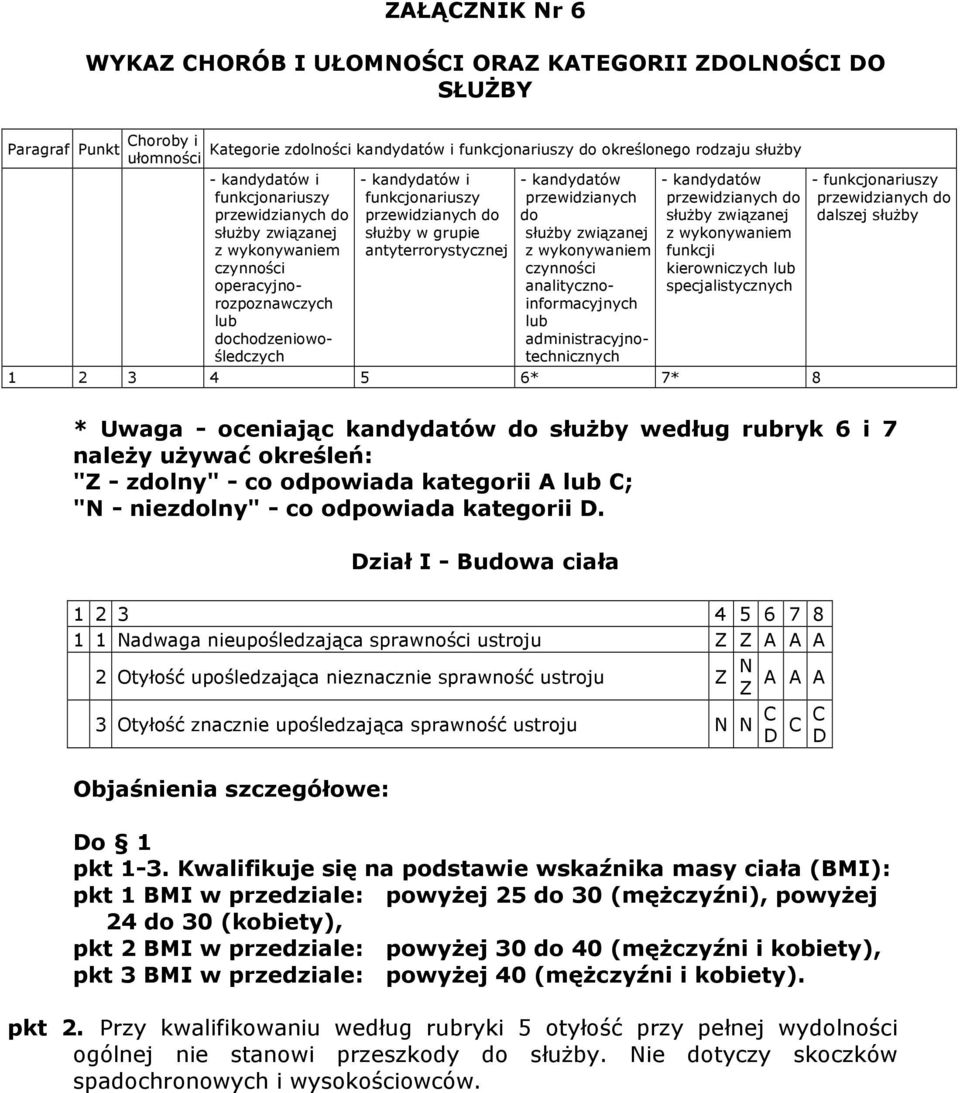 antyterrorystycznej - kandydatów przewidzianych do słuŝby związanej z wykonywaniem czynności analitycznoinformacyjnych lub administracyjnotechnicznych - kandydatów przewidzianych do słuŝby związanej