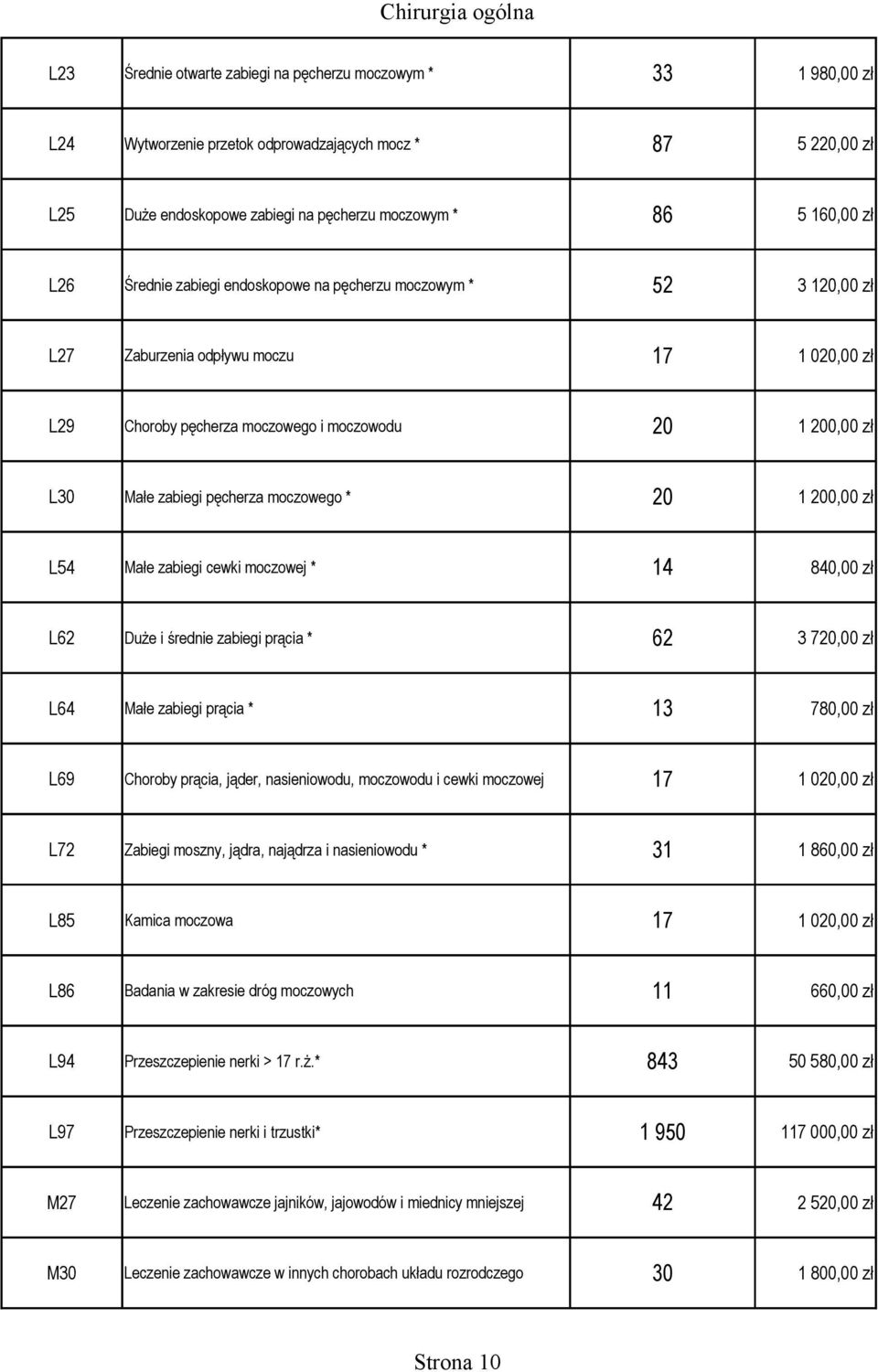 zabiegi pęcherza moczowego * 20 1 200,00 zł L54 Małe zabiegi cewki moczowej * 14 840,00 zł L62 Duże i średnie zabiegi prącia * 62 3 720,00 zł L64 Małe zabiegi prącia * 13 780,00 zł L69 Choroby