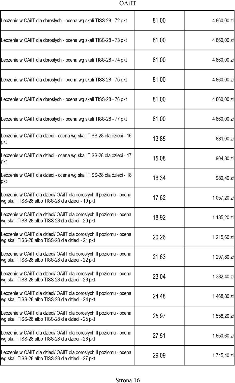 wg skali TISS-28-77 pkt 81,00 Leczenie w OAiIT dla dzieci - ocena wg skali TISS-28 dla dzieci - 16 pkt Leczenie w OAiIT dla dzieci - ocena wg skali TISS-28 dla dzieci - 17 pkt Leczenie w OAiIT dla