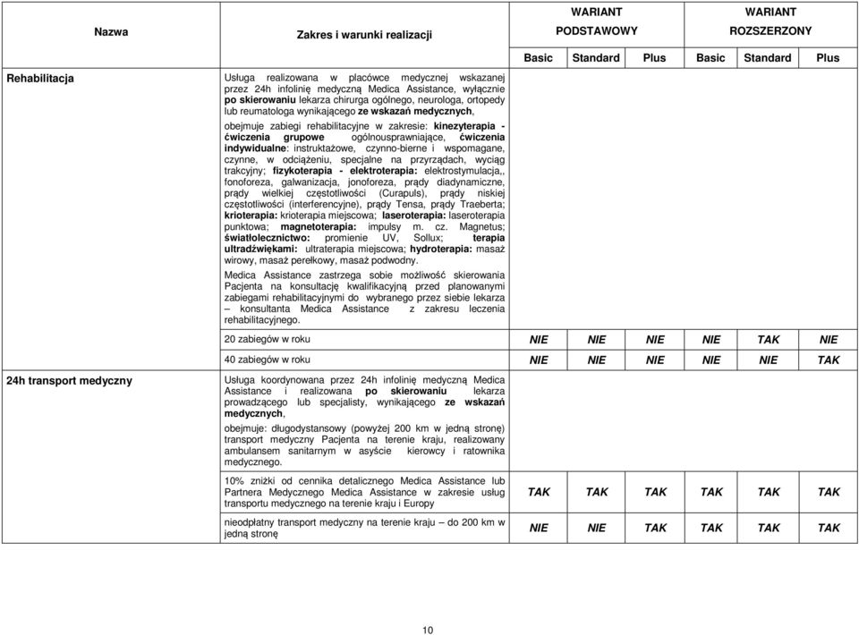 wspomagane, czynne, w odciążeniu, specjalne na przyrządach, wyciąg trakcyjny; fizykoterapia - elektroterapia: elektrostymulacja,, fonoforeza, galwanizacja, jonoforeza, prądy diadynamiczne, prądy