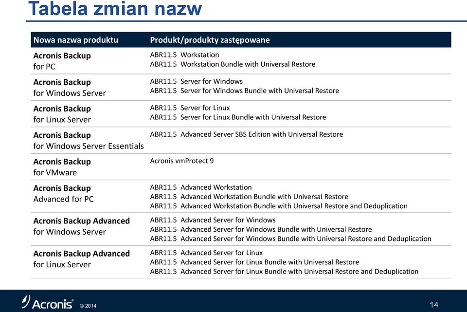 5 Server for Linux ABR11.5 Server for Linux Bundle with Universal Restore ABR11.5 Advanced Server SBS Edition with Universal Restore Acronis vmprotect 9 ABR11.5 Advanced Workstation ABR11.