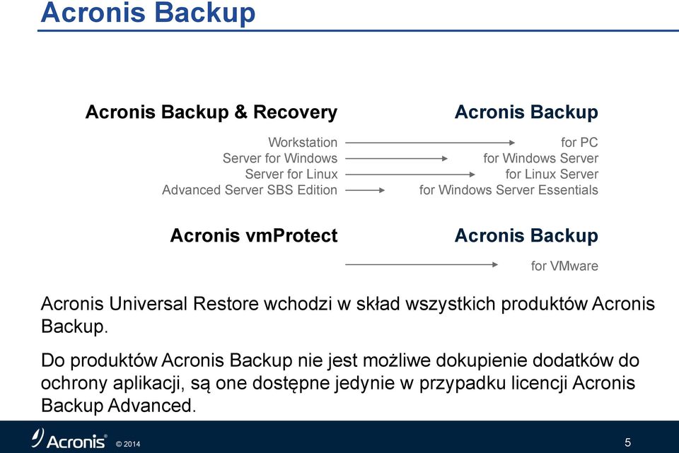 Universal Restore wchodzi w skład wszystkich produktów Acronis Backup.