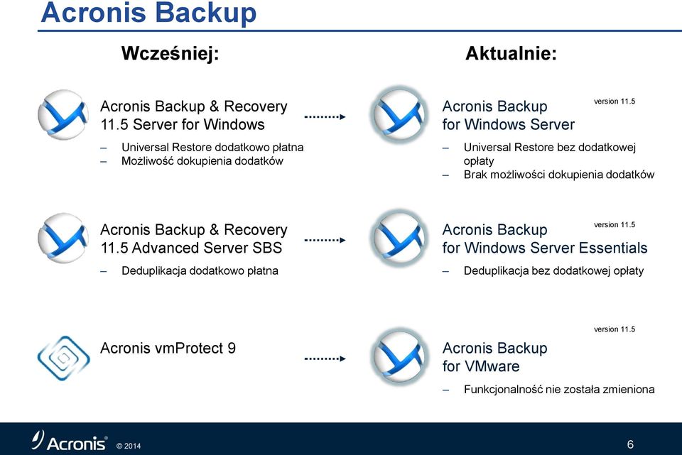 5 Universal Restore bez dodatkowej opłaty Brak możliwości dokupienia dodatków & Recovery 11.