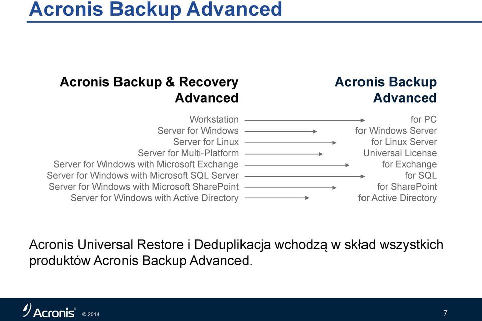 Windows with Active Directory Advanced for PC for Windows Server for Linux Server Universal License for Exchange for SQL for