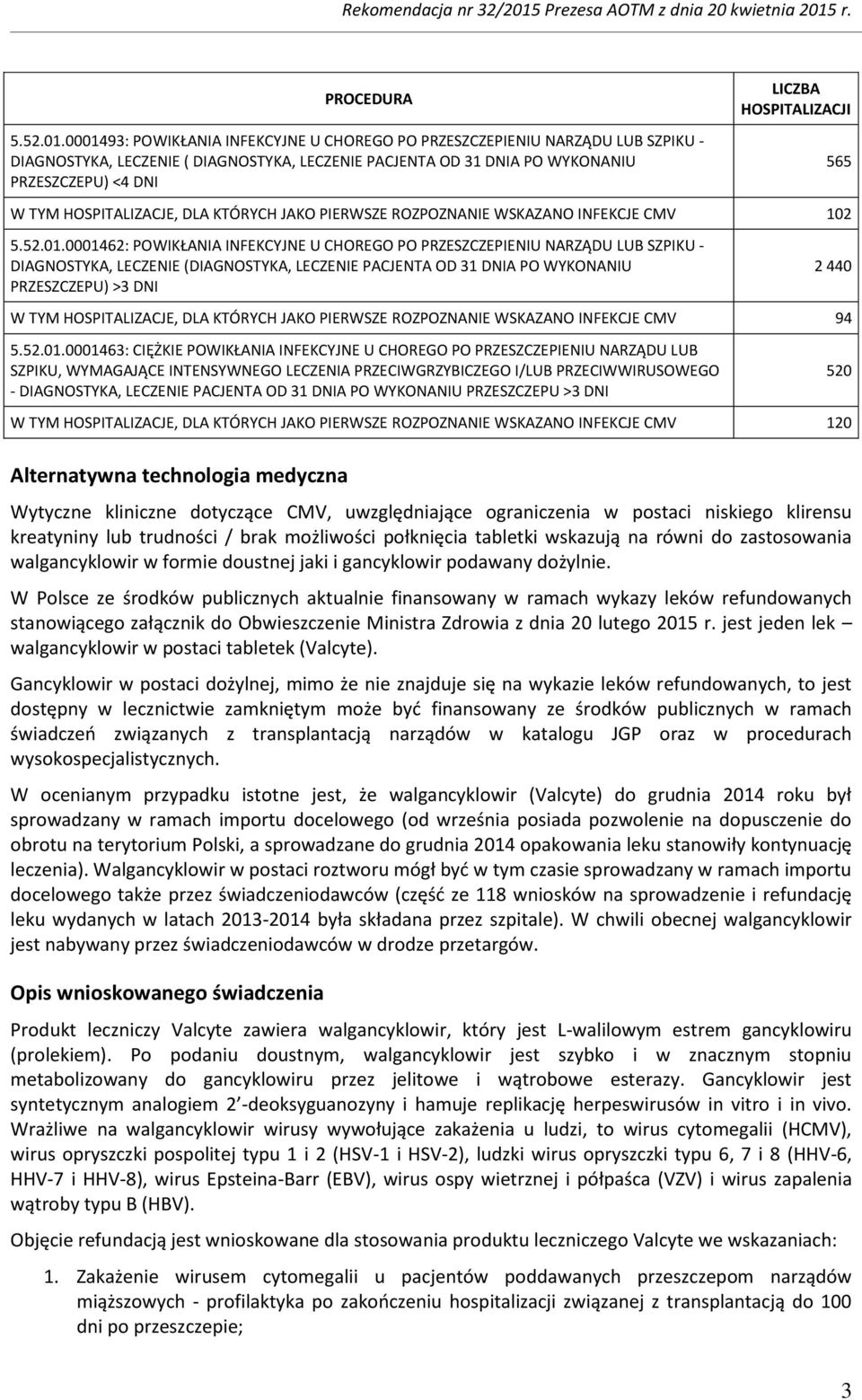 HOSPITALIZACJI W TYM HOSPITALIZACJE, DLA KTÓRYCH JAKO PIERWSZE ROZPOZNANIE WSKAZANO INFEKCJE CMV 102 5.52.01.