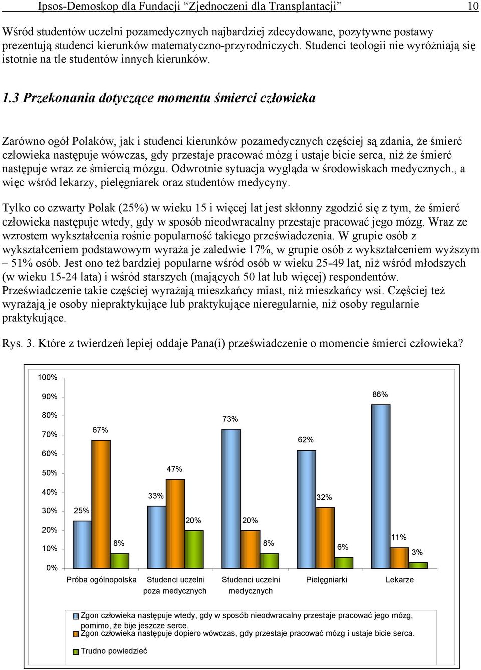 3 Przekonania dotyczące momentu śmierci człowieka Zarówno ogół Polaków, jak i studenci kierunków pozamedycznych częściej są zdania, że śmierć człowieka następuje wówczas, gdy przestaje pracować mózg