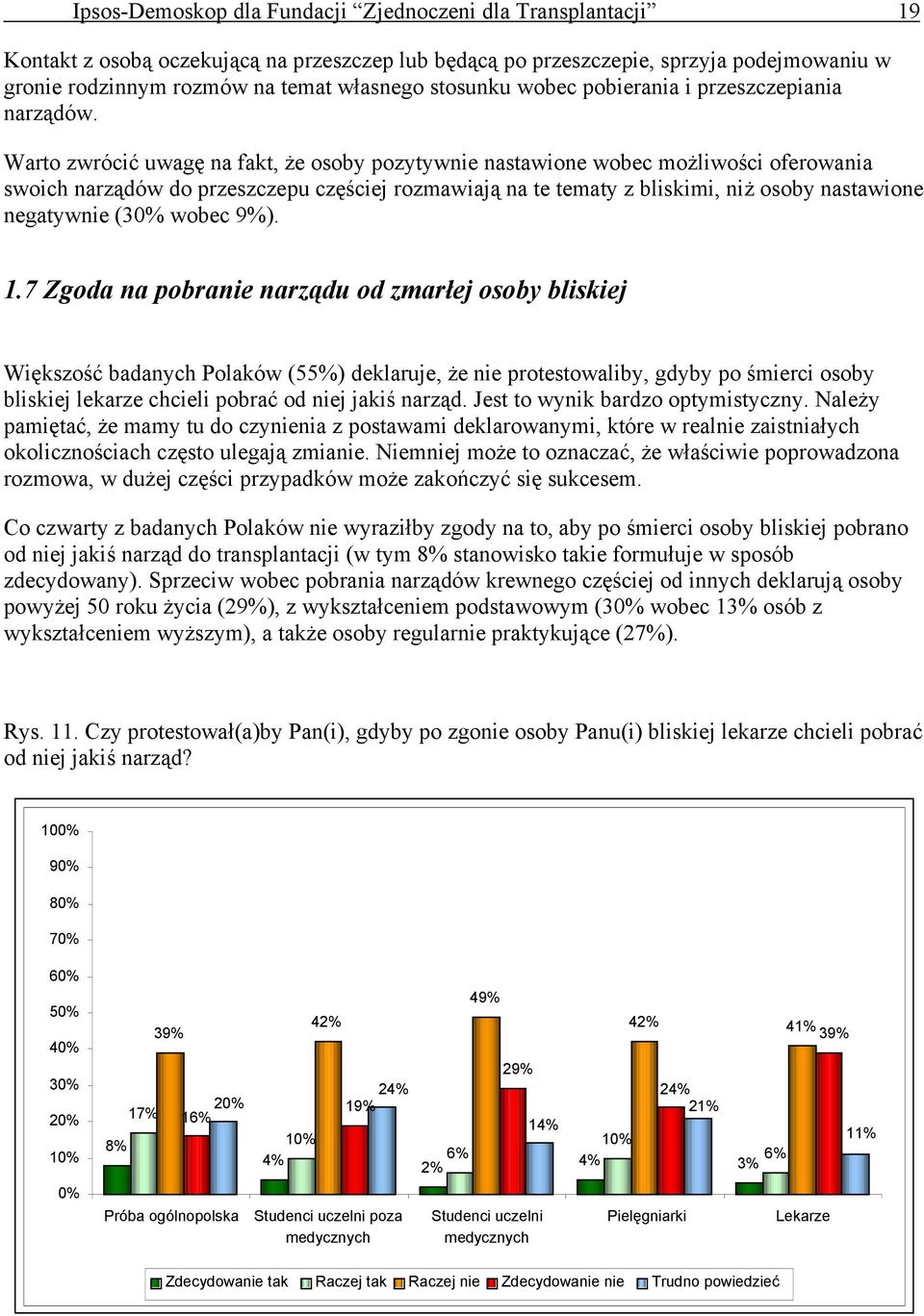 Warto zwrócić uwagę na fakt, że osoby pozytywnie nastawione wobec możliwości oferowania swoich narządów do przeszczepu częściej rozmawiają na te tematy z bliskimi, niż osoby nastawione negatywnie (