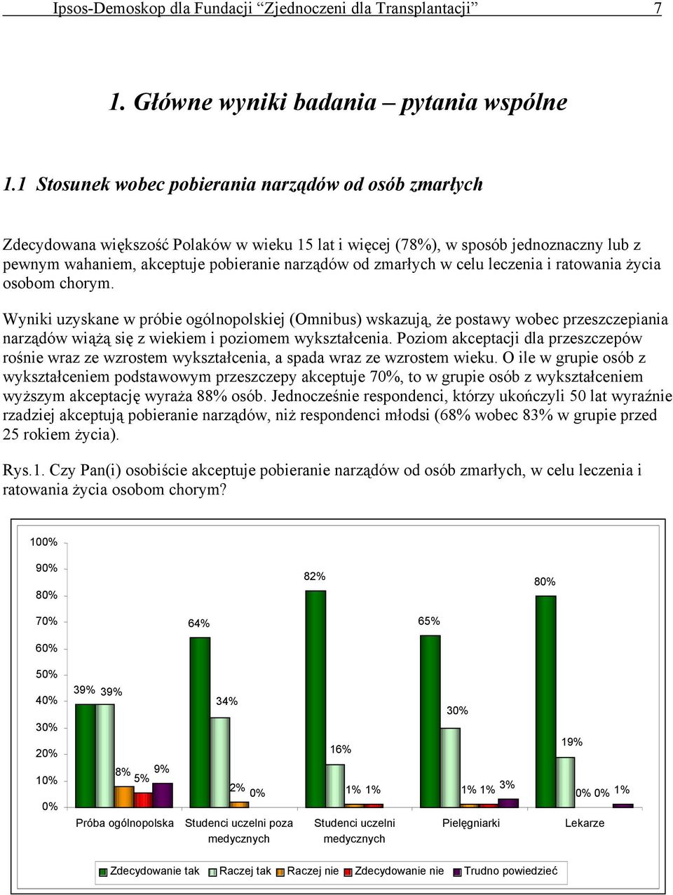 zmarłych w celu leczenia i ratowania życia osobom chorym.