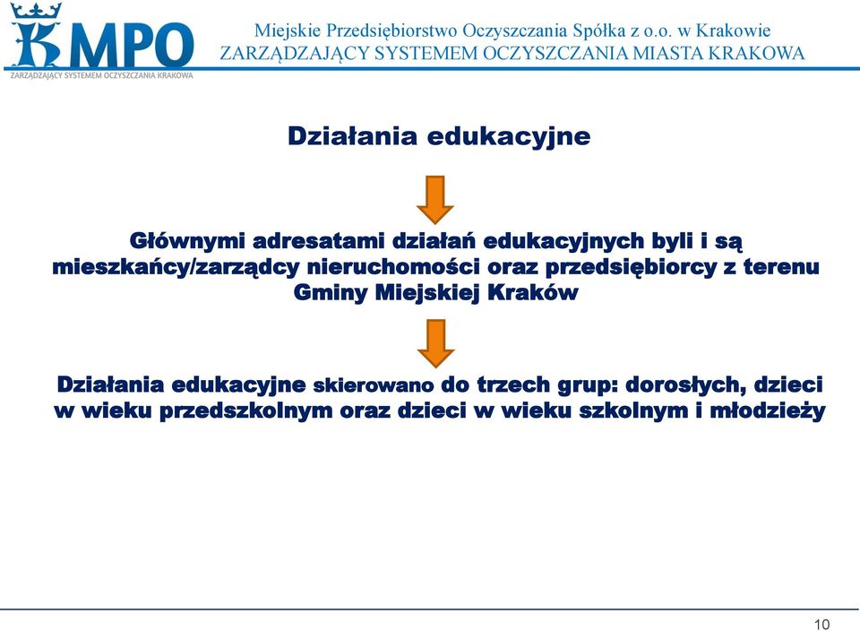 Miejskiej Kraków Działania edukacyjne skierowano do trzech grup: