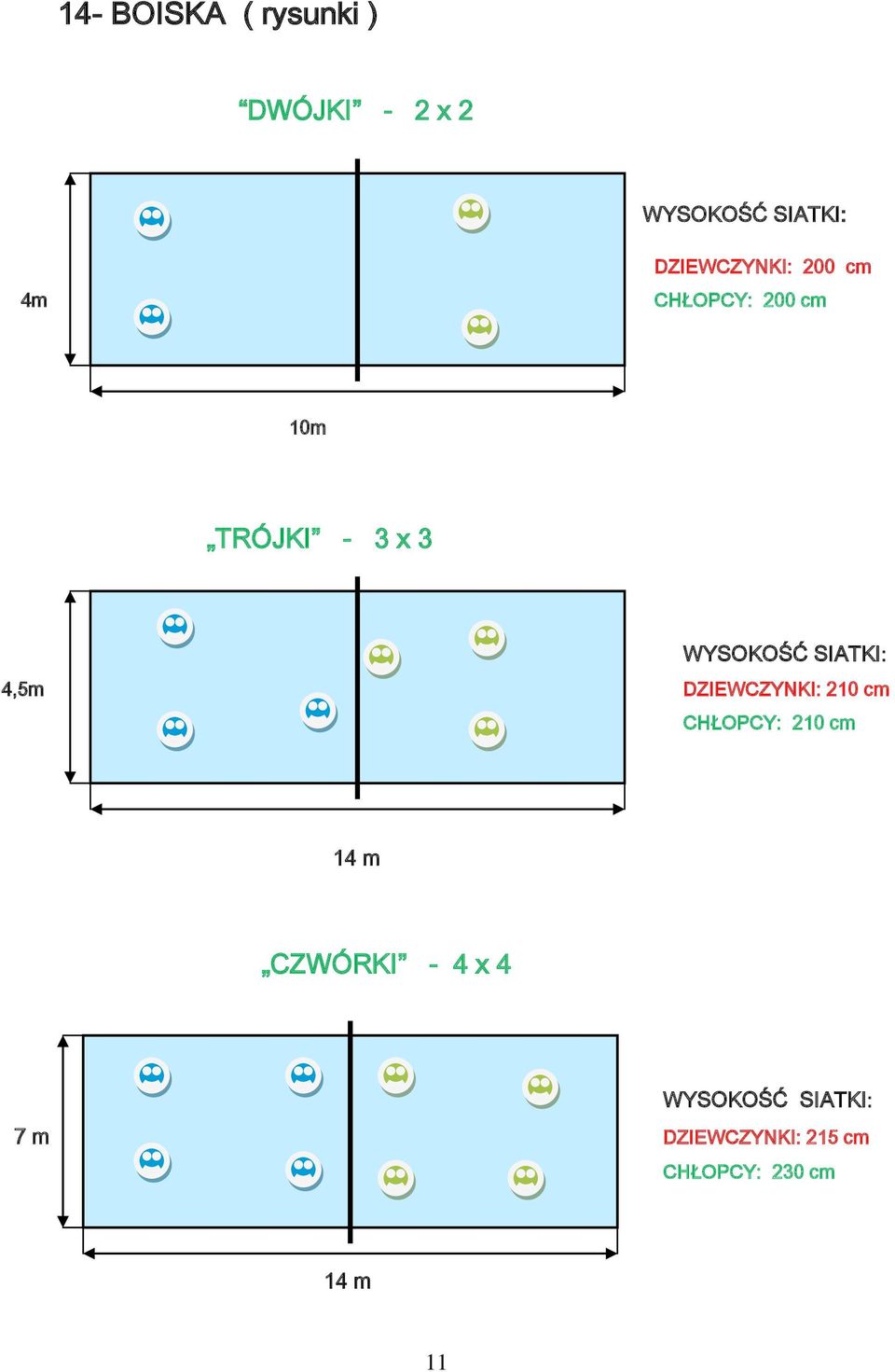 SIATKI: 4,5m DZIEWCZYNKI: 210 cm CHŁOPCY: 210 cm 14 m CZWÓRKI -