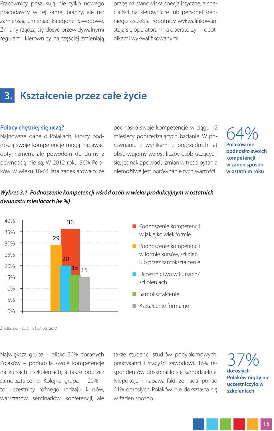 wykwalifikowani stają się operatorami, a operatorzy robotnikami wykwalifikowanymi. 3. Kształcenie przez całe życie Polacy chętniej się uczą?