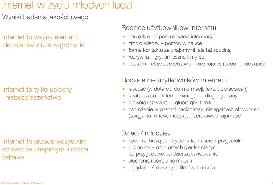 czasem niebezpieczeństwo nieznajomy (pedofil, naciągacz) Internet to tylko uciechy i niebezpieczeństwo Internet to przede wszystkim kontakt ze znajomymi i dobra zabawa Rodzice nie użytkowników