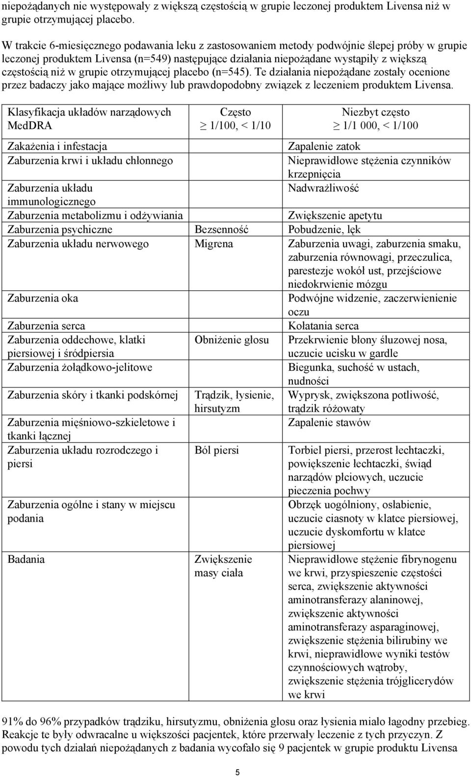 w grupie otrzymującej placebo (n=545). Te działania niepożądane zostały ocenione przez badaczy jako mające możliwy lub prawdopodobny związek z leczeniem produktem Livensa.