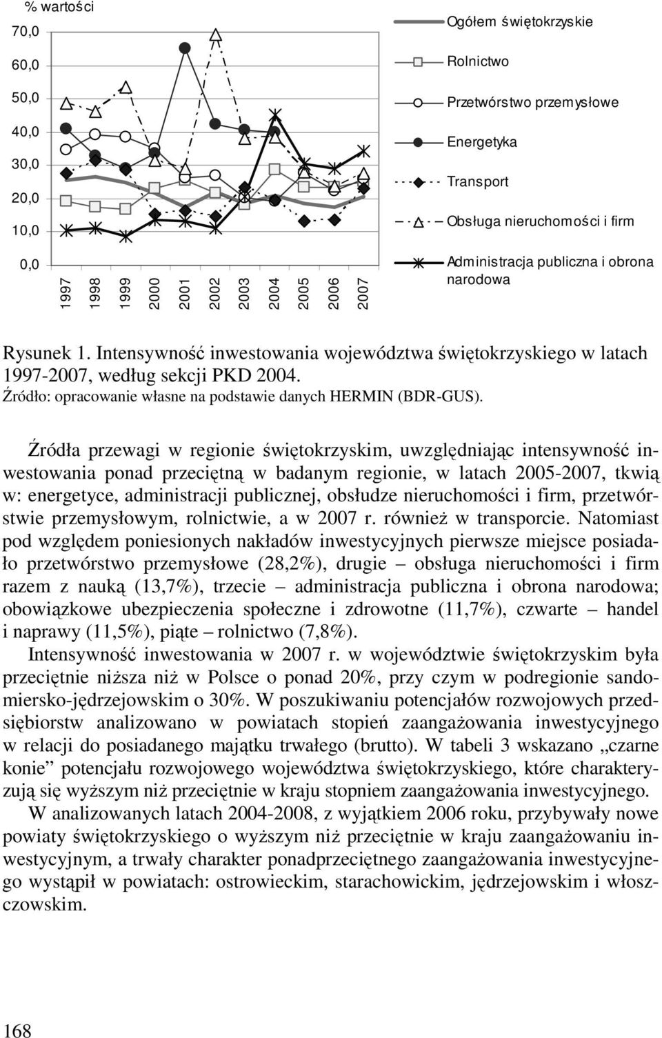 Źródło: opracowanie własne na podstawie danych HERMIN (BDR-GUS).