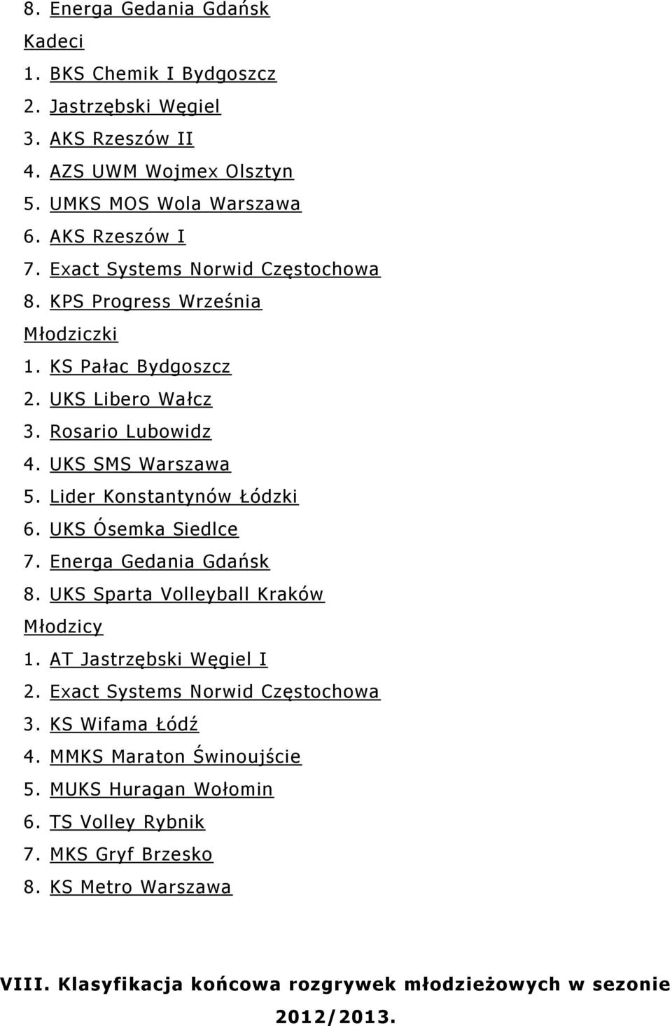 Lider Konstantynów Łódzki 6. UKS Ósemka Siedlce 7. Energa Gedania Gdańsk 8. UKS Sparta Volleyball Kraków Młodzicy 1. AT Jastrzębski Węgiel I 2.