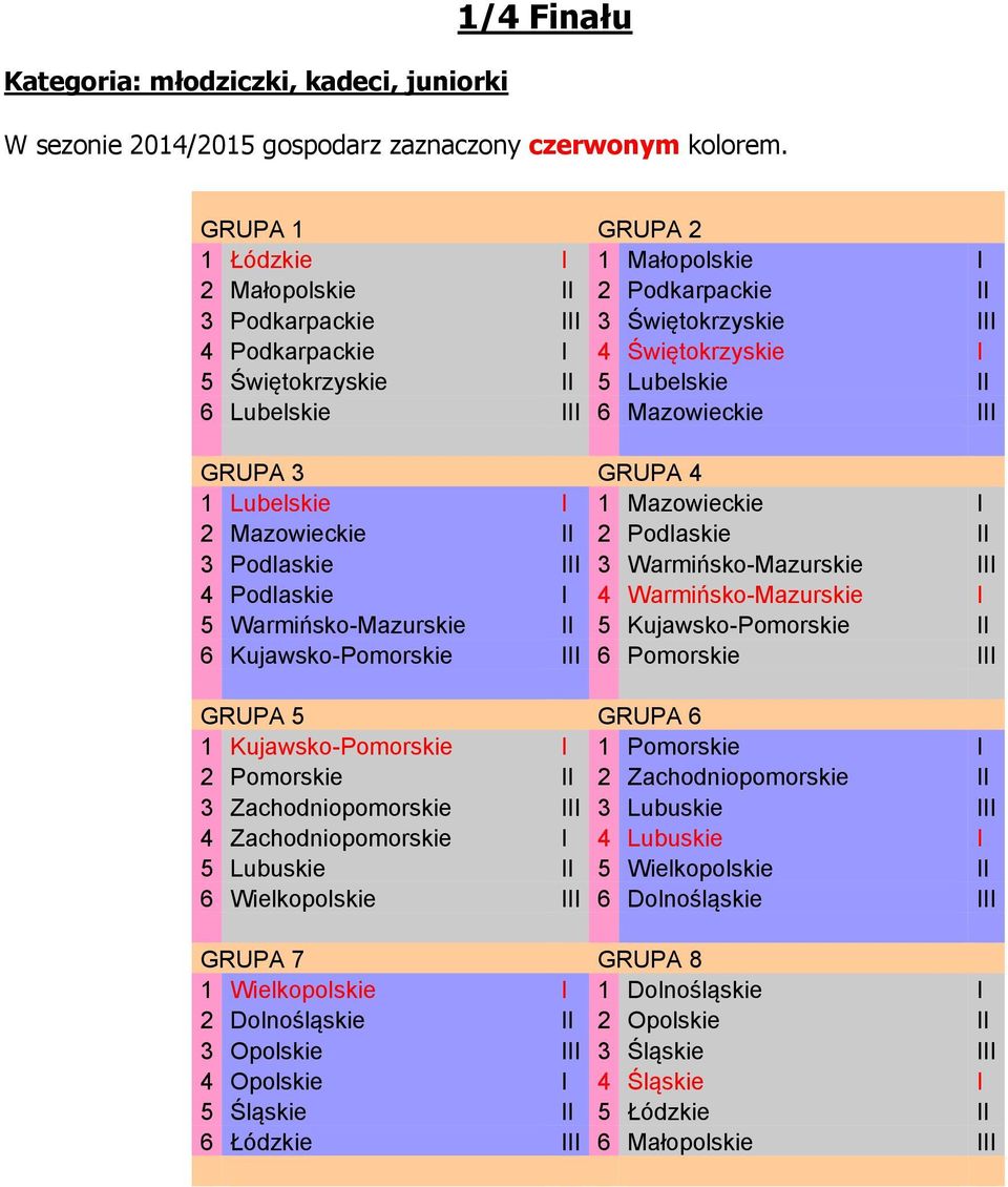 Lubelskie III 6 Mazowieckie III GRUPA 3 GRUPA 4 1 Lubelskie I 1 Mazowieckie I 2 Mazowieckie II 2 Podlaskie II 3 Podlaskie III 3 Warmińsko-Mazurskie III 4 Podlaskie I 4 Warmińsko-Mazurskie I 5