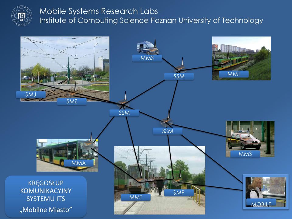 Technology MMS SSM MMT SMJ SMZ SSM SSM MMS MMA