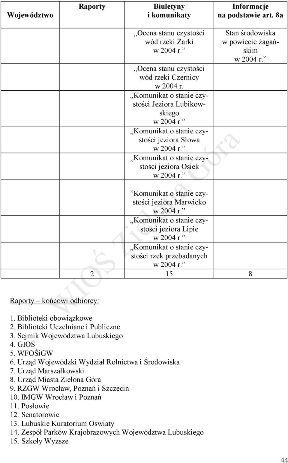 Biblioteki obowiązkowe 2. Biblioteki Uczelniane i Publiczne 3. Sejmik Województwa Lubuskiego 4. GIOŚ 5. WFOŚiGW 6. Urząd Wojewódzki Wydział Rolnictwa i Środowiska 7. Urząd Marszałkowski 8.