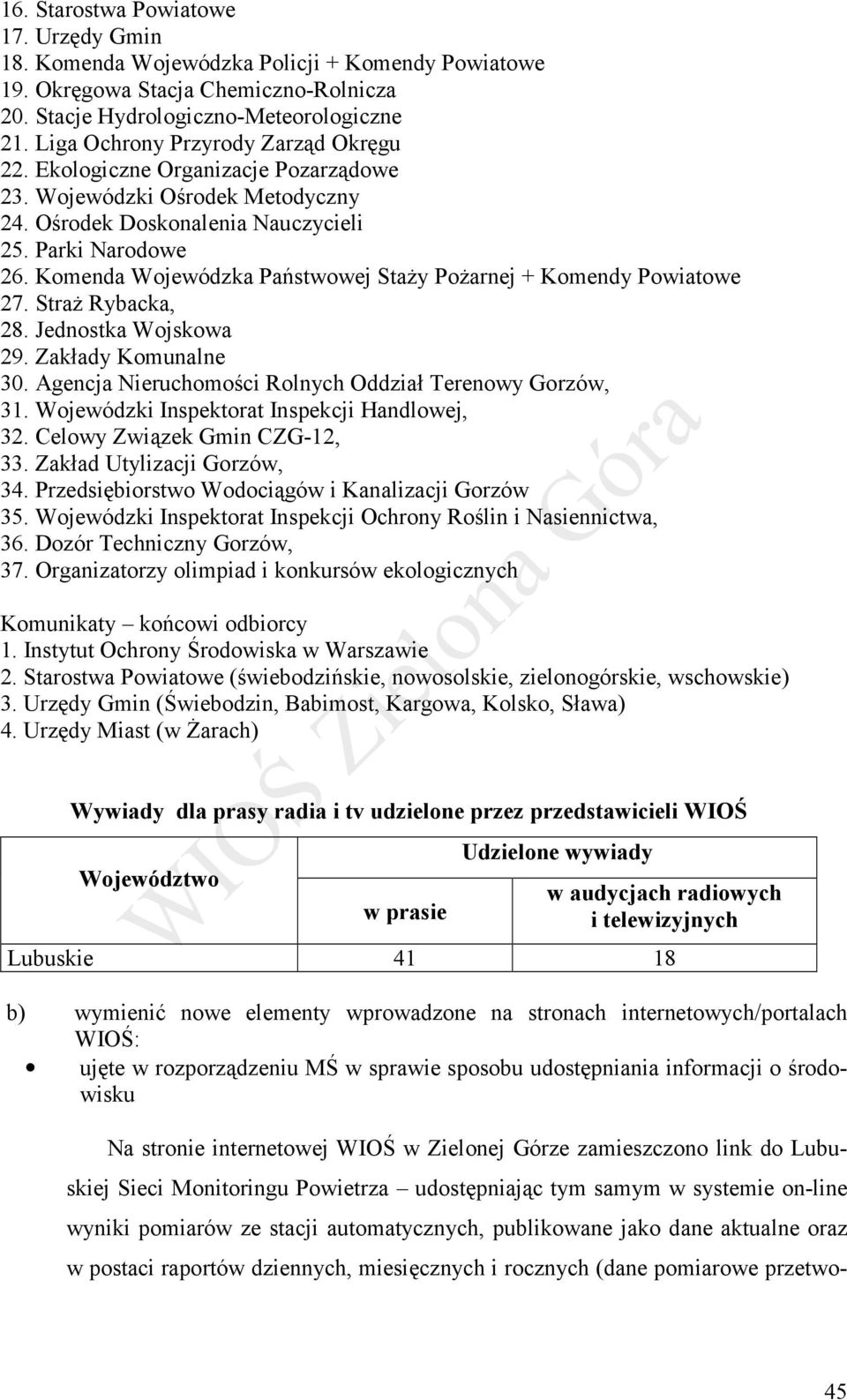 Komenda Wojewódzka Państwowej Staży Pożarnej + Komendy Powiatowe 27. Straż Rybacka, 28. Jednostka Wojskowa 29. Zakłady Komunalne 30. Agencja Nieruchomości Rolnych Oddział Terenowy Gorzów, 31.