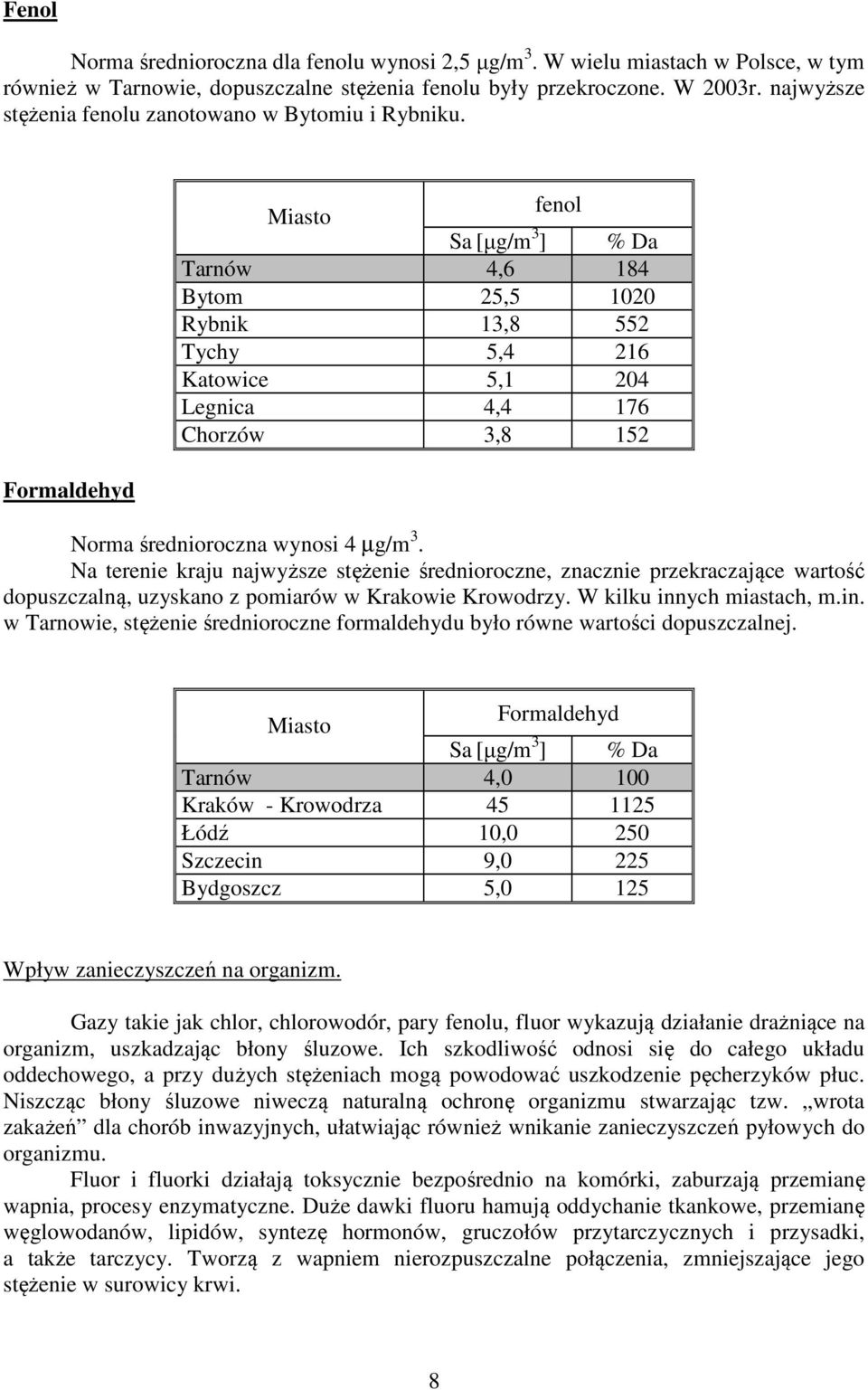 Formaldehyd Miasto fenol Sa [µg/m 3 ] % Da Tarnów 4,6 184 Bytom 25,5 1020 Rybnik 13,8 552 Tychy 5,4 216 Katowice 5,1 204 Legnica 4,4 176 Chorzów 3,8 152 Norma średnioroczna wynosi 4 µg/m 3.