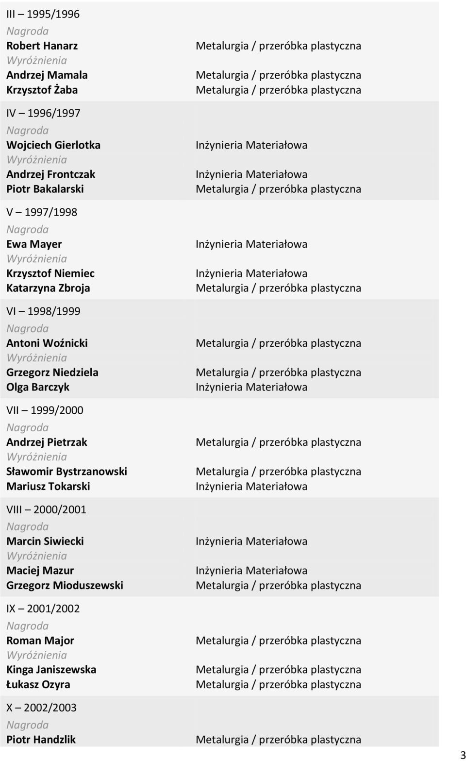 Olga Barczyk VII 1999/2000 Andrzej Pietrzak Sławomir Bystrzanowski Mariusz Tokarski VIII 2000/2001 Marcin Siwiecki