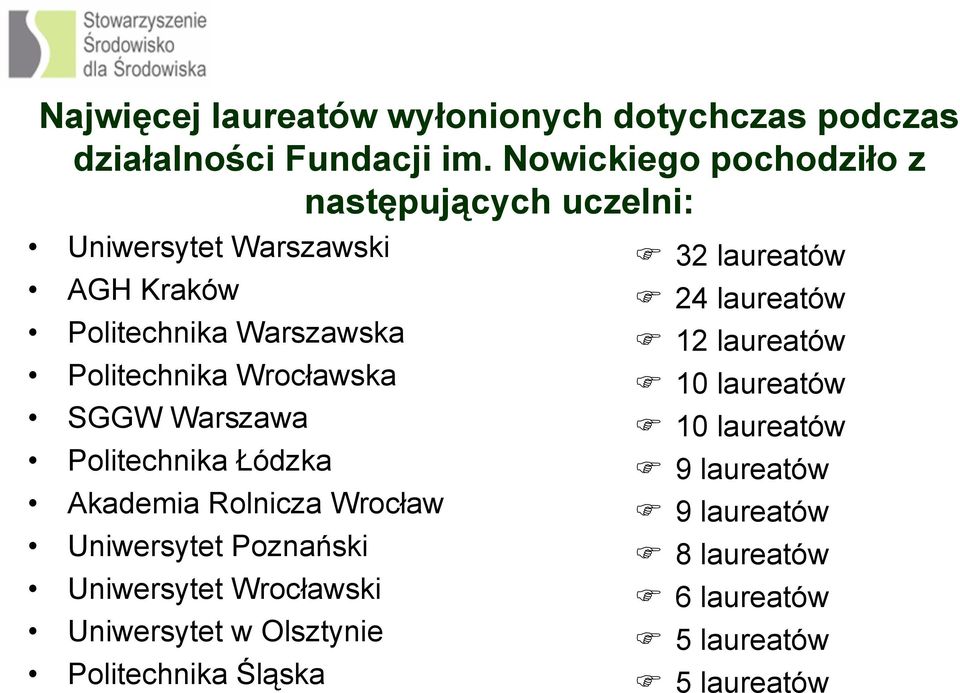 Wrocławska SGGW Warszawa Politechnika Łódzka Akademia Rolnicza Wrocław Uniwersytet Poznański Uniwersytet Wrocławski