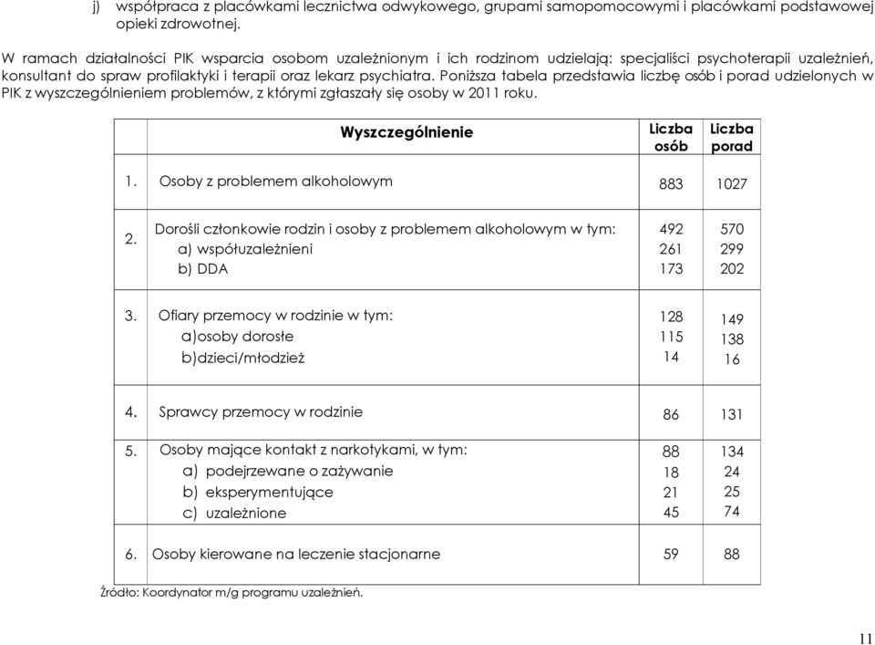 Poniższa tabela przedstawia liczbę osób i porad udzielonych w PIK z wyszczególnieniem problemów, z którymi zgłaszały się osoby w 2011 roku. Wyszczególnienie Liczba osób Liczba porad 1.