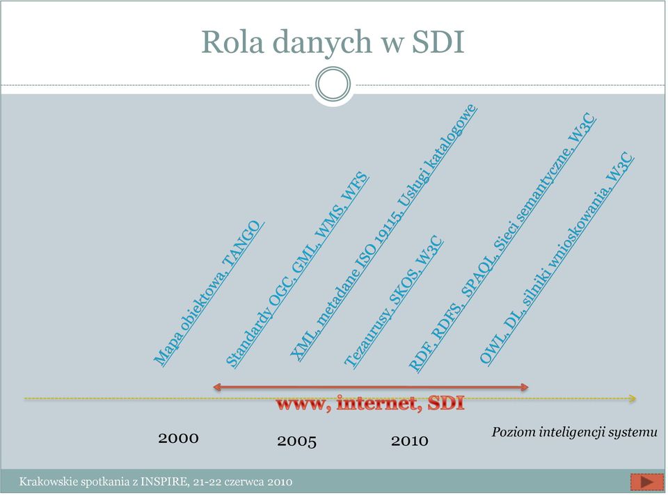 systemu Krakowskie