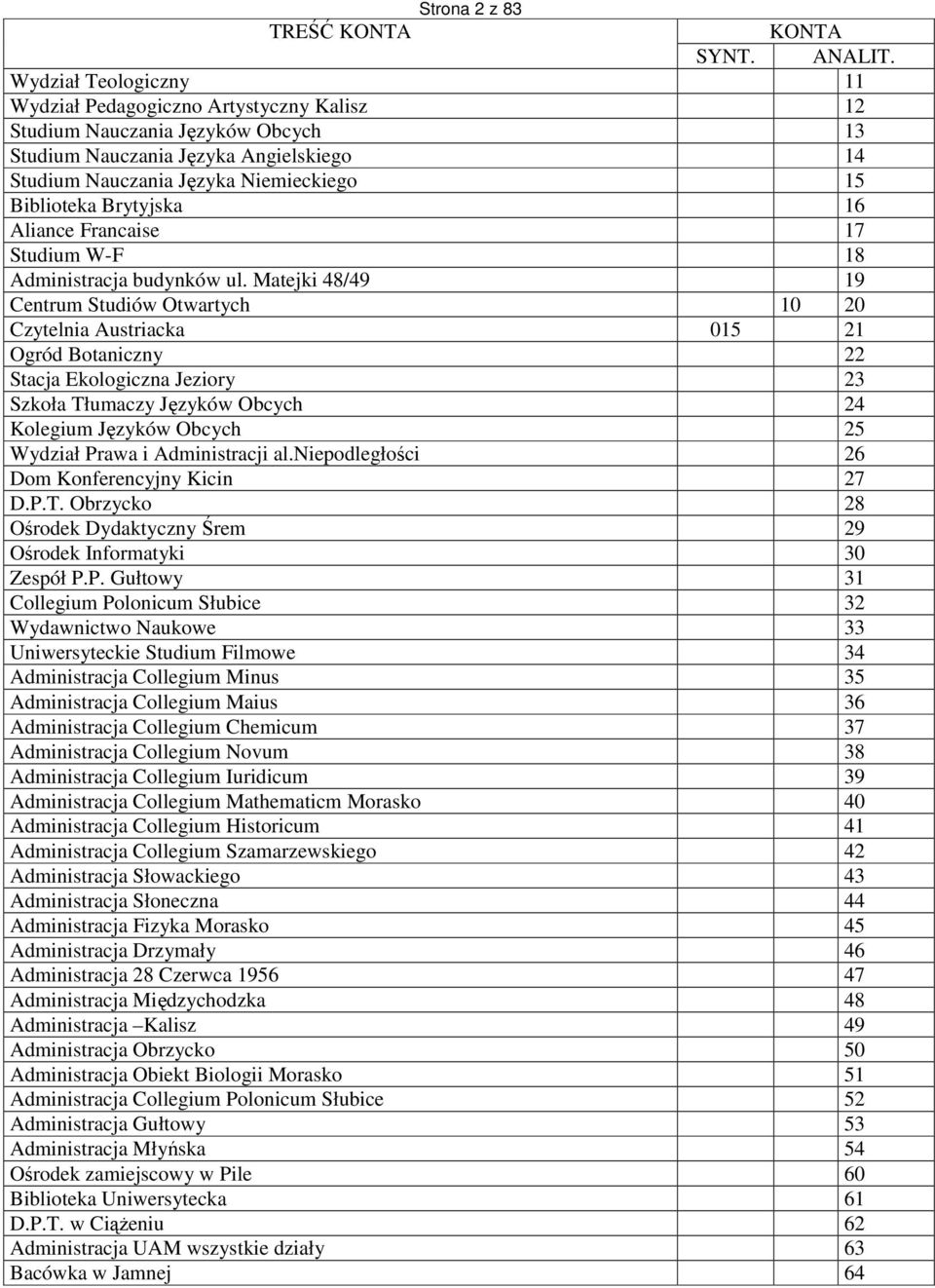 Matejki 48/49 19 Centrum Studiów Otwartych 10 20 Czytelnia Austriacka 015 21 Ogród Botaniczny 22 Stacja Ekologiczna Jeziory 23 Szkoła Tłumaczy Języków Obcych 24 Kolegium Języków Obcych 25 Wydział