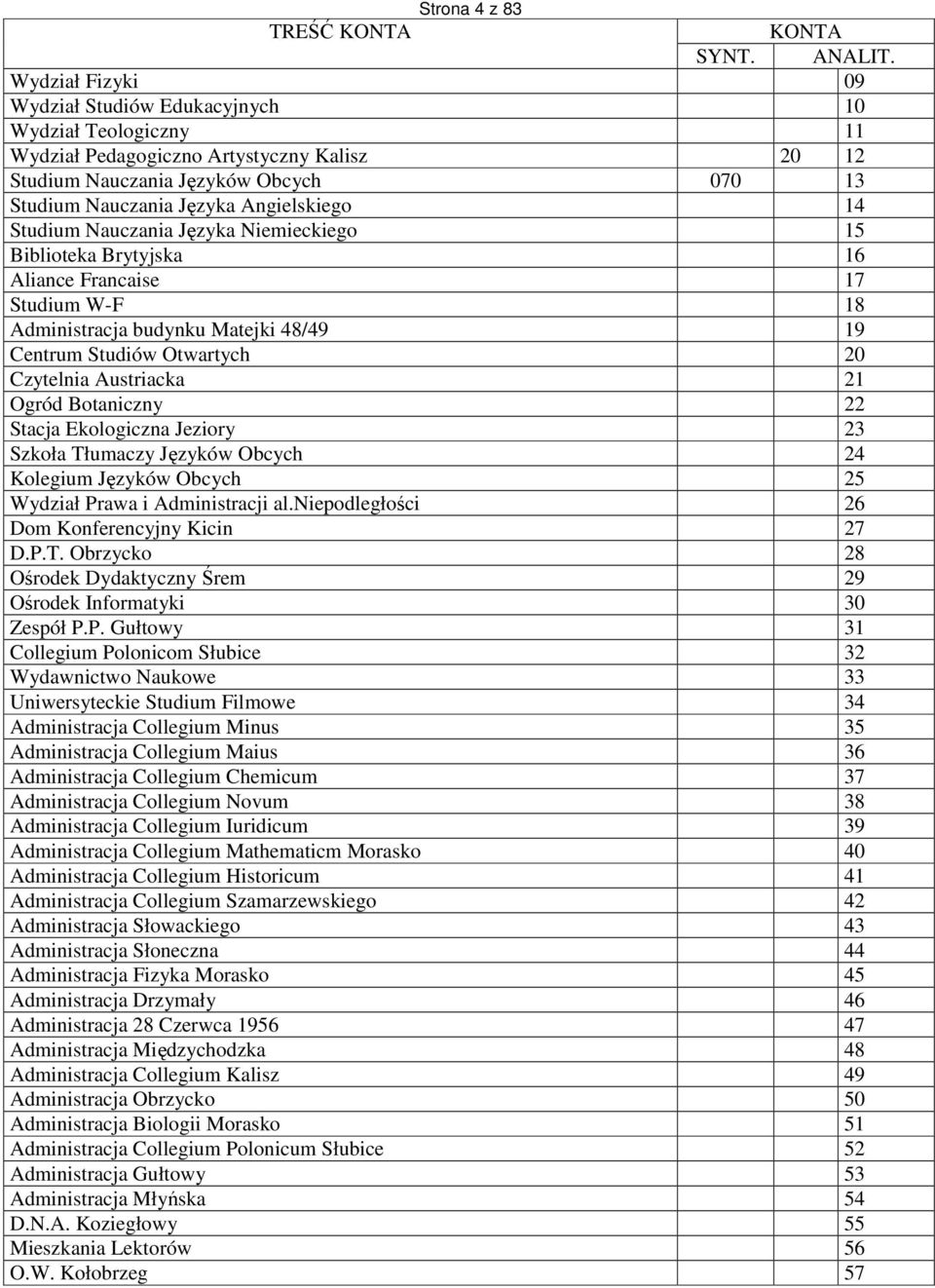 Austriacka 21 Ogród Botaniczny 22 Stacja Ekologiczna Jeziory 23 Szkoła Tłumaczy Języków Obcych 24 Kolegium Języków Obcych 25 Wydział Prawa i Administracji al.