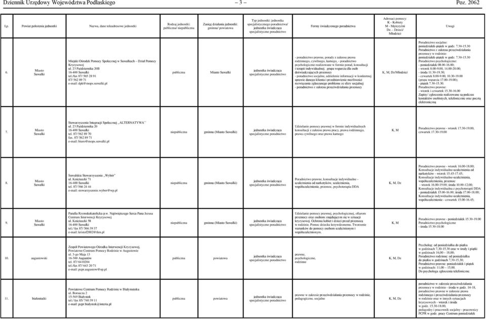 pl Suwałki - poradnictwo prawne, porady z zakresu prawa rodzinnego, cywilnego, karnego, - poradnictwo psychologiczne realizowane w formie porad, konsultacji i terapii indywidualnej; grupa wsparcia