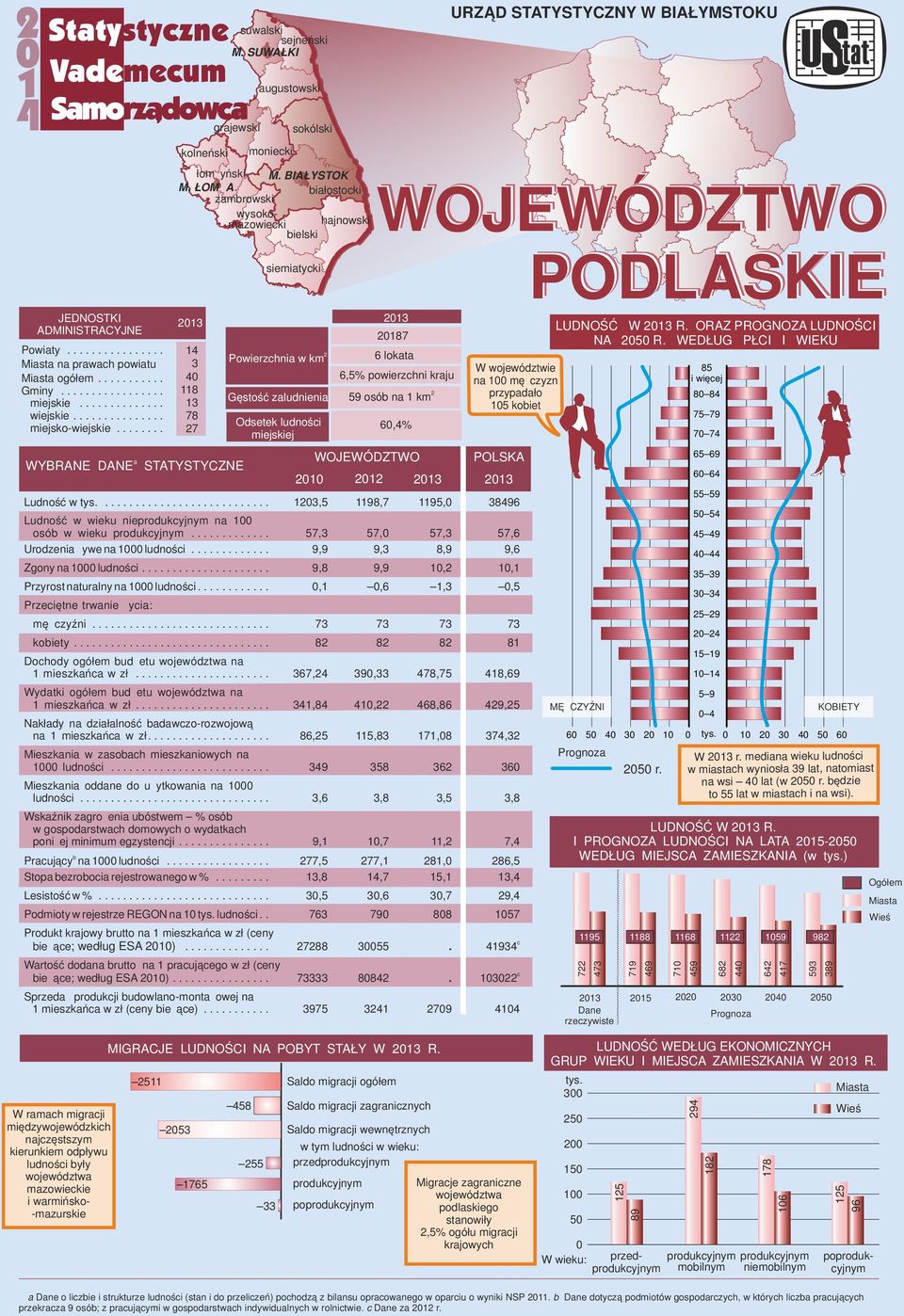 ...........................,,, Ludność w wieku nieprodukcyjnym n osób w wieku produkcyjnym.............,,,, Urodzeni żywe n ludności.............,,,, Zgony n ludności.....................,,,, Przyrost nturlny n ludności.