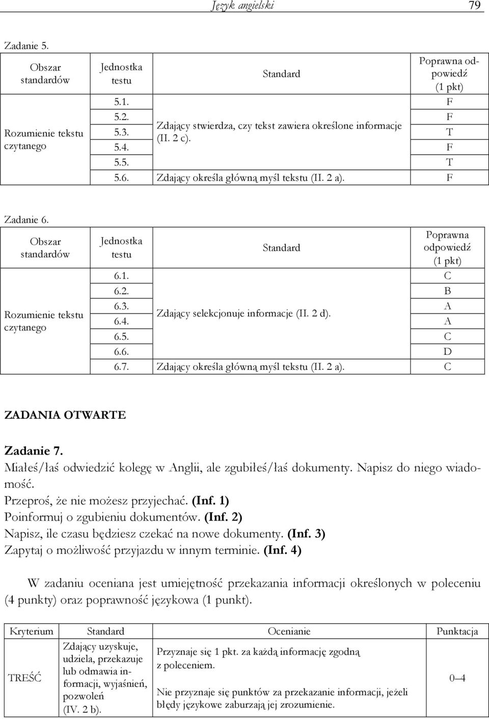 Zdający określa główną myśl tekstu (II. 2 a). C ZADANIA OTWARTE Zadanie 7. Miałeś/łaś odwiedzić kolegę w Anglii, ale zgubiłeś/łaś dokumenty. Napisz do niego wiadomość.