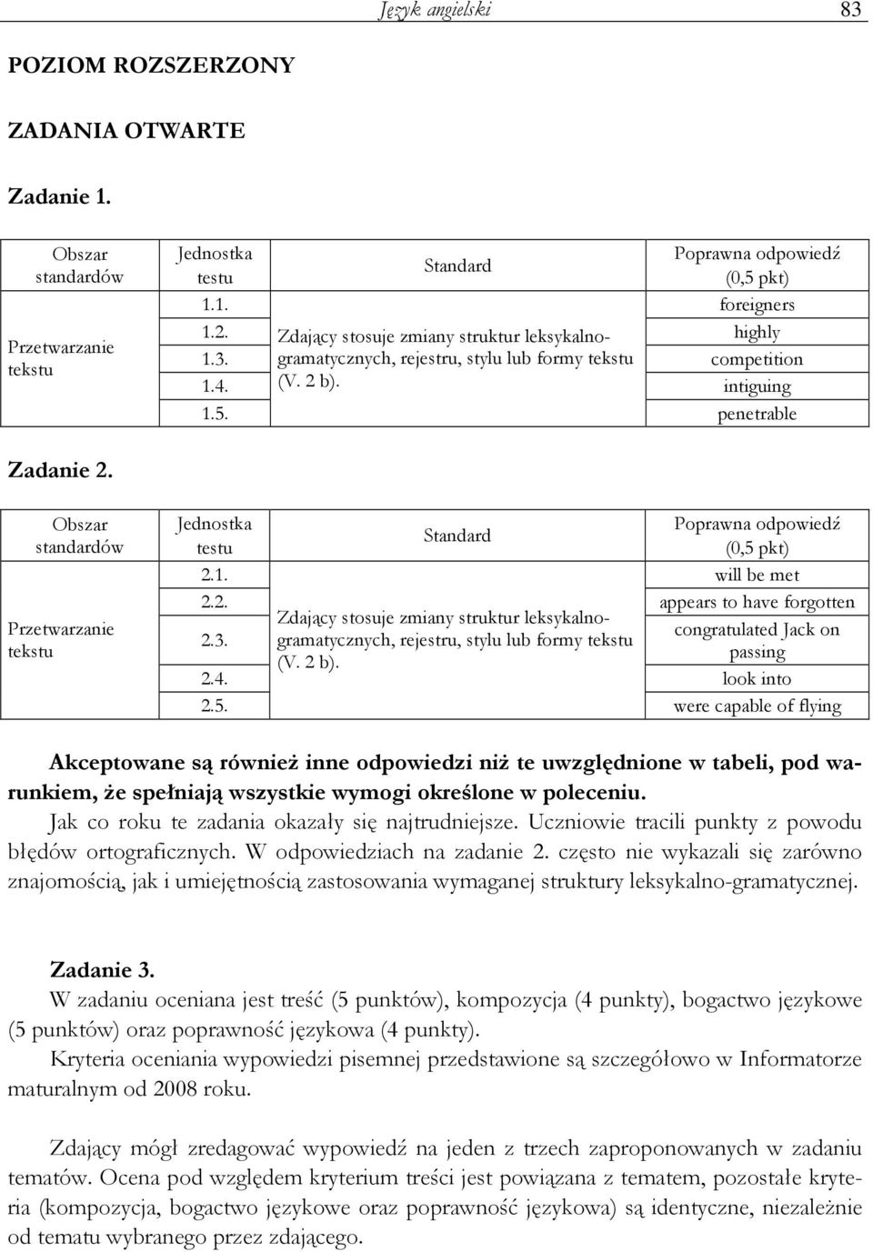 3. passing (V. 2 b). 2.4. look into 2.5. were capable of flying Akceptowane są równieŝ inne odpowiedzi niŝ te uwzględnione w tabeli, pod warunkiem, Ŝe spełniają wszystkie wymogi określone w poleceniu.