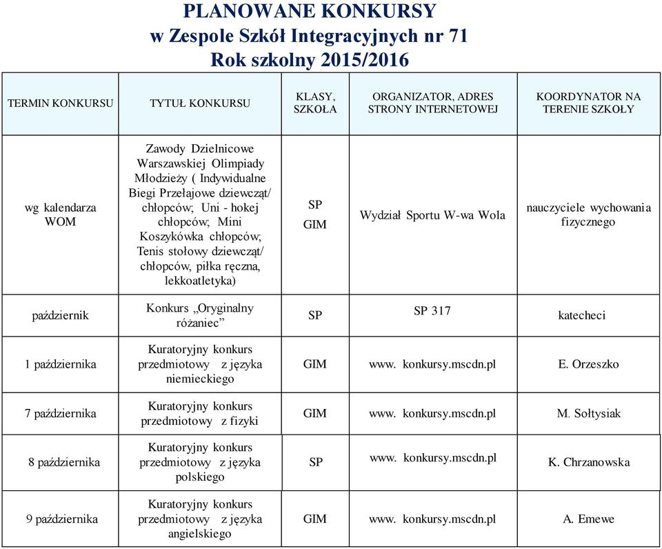 wg kalendarza WOM Zawody Dzielnicowe Warszawskiej Olimpiady Młodzieży ( Indywidualne Biegi Przełajowe dziewcząt/ chłopców; Uni - hokej chłopców; Mini Koszykówka chłopców; Tenis