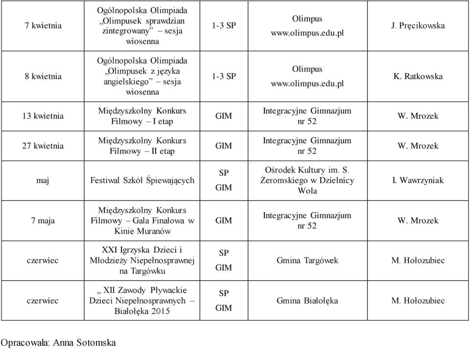 maj Festiwal Szkół Śpiewających Ośrodek Kultury im. S. Żeromskiego w Dzielnicy Wola I.
