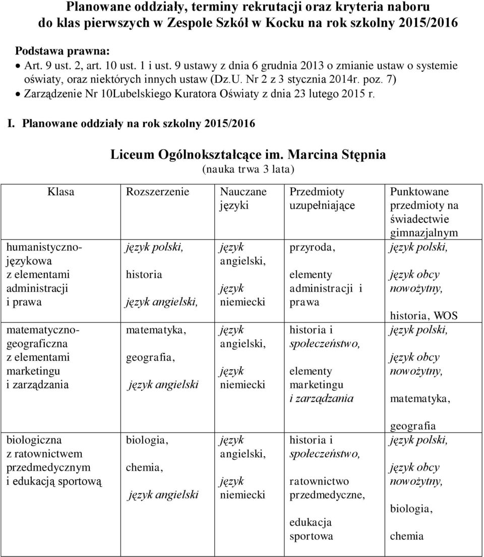 7) Zarządzenie Nr 10Lubelskiego Kuratora Oświaty z dnia 23 lutego 2015 r. I. Planowane oddziały na rok szkolny 2015/2016 Liceum Ogólnokształcące im.