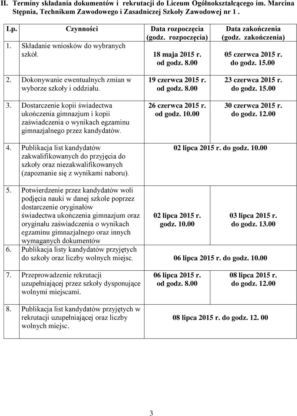 Dokonywanie ewentualnych zmian w wyborze szkoły i oddziału. 3. Dostarczenie kopii świadectwa ukończenia gimnazjum i kopii zaświadczenia o wynikach egzaminu gimnazjalnego przez kandydatów.