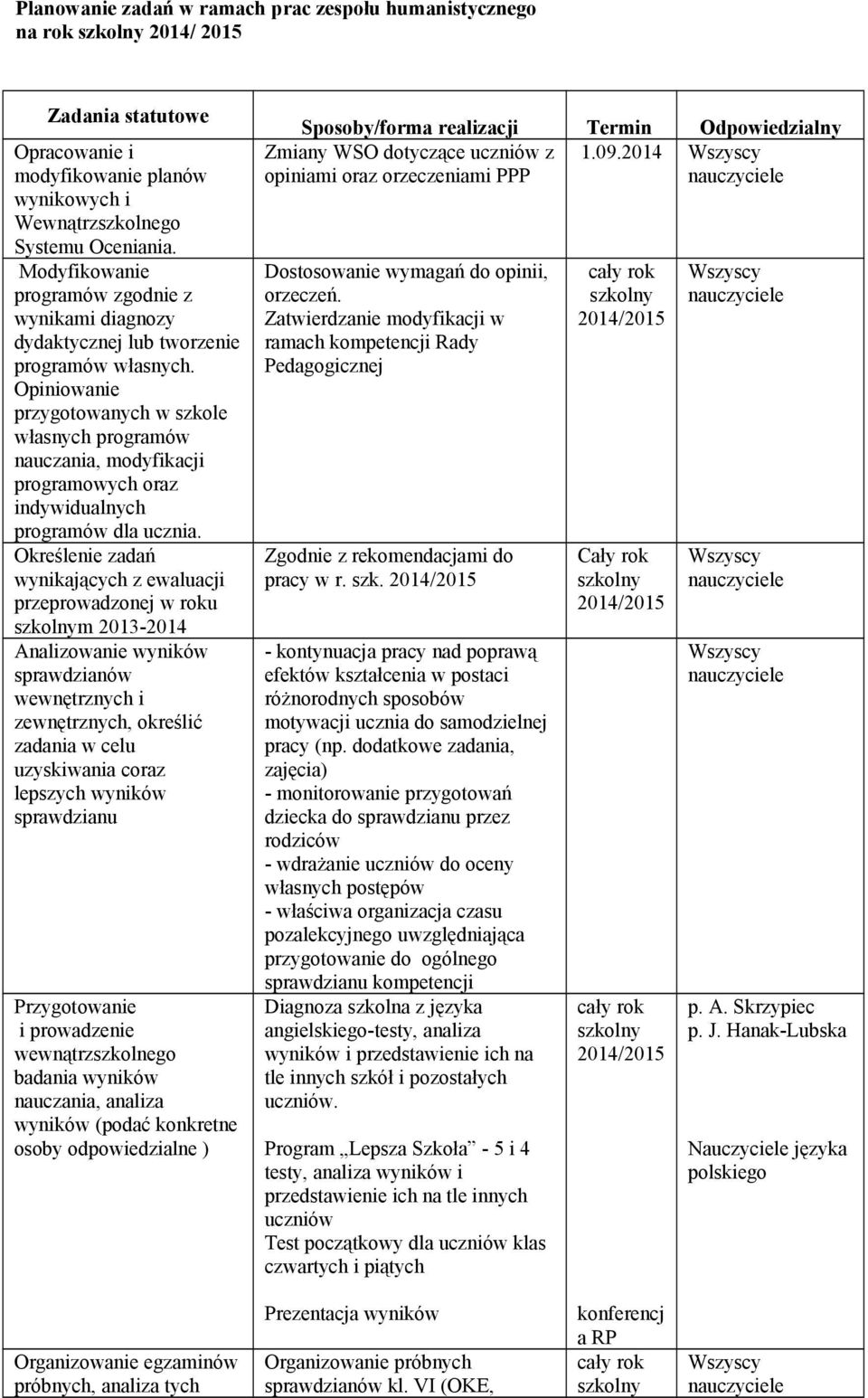 Opiniowanie przygotowanych w szkole własnych programów nauczania, modyfikacji programowych oraz indywidualnych programów dla ucznia.