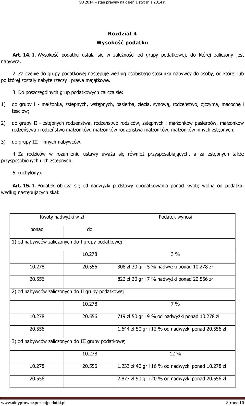 Do poszczególnych grup podatkowych zalicza się: 1) do grupy I - małżonka, zstępnych, wstępnych, pasierba, zięcia, synową, rodzeństwo, ojczyma, macochę i teściów; 2) do grupy II - zstępnych