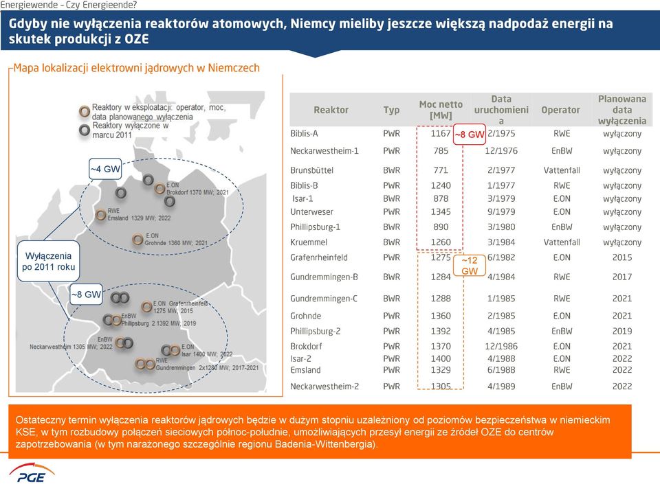 tym rozbudowy połączeń sieciowych północ-południe, umożliwiających przesył energii ze