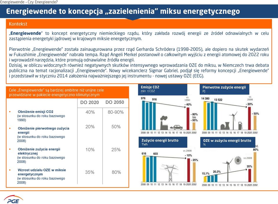 energii elektrycznej (w stosunku do roku bazowego 2008) Wzrost udziału OZE w miksie