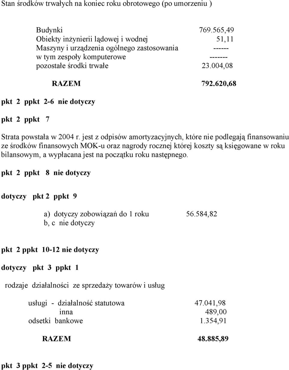 004,08 pkt 2 ppkt 2-6 nie dotyczy pkt 2 ppkt 7 RAZEM 792.620,68 Strata powstała w 2004 r.