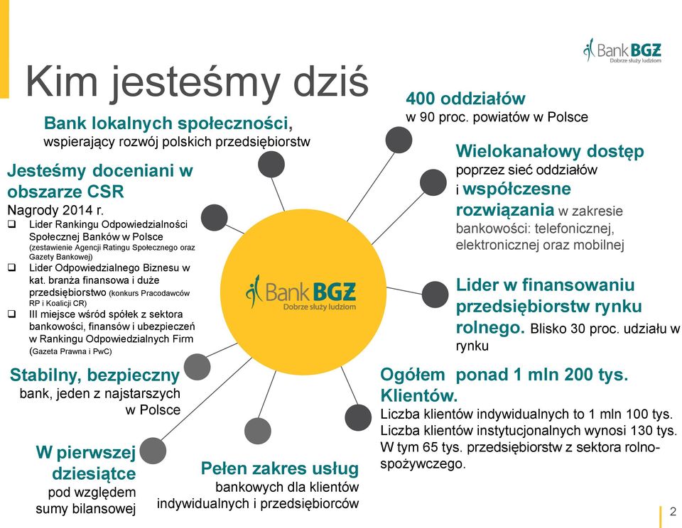 branża finansowa i duże przedsiębiorstwo (konkurs Pracodawców RP i Koalicji CR) III miejsce wśród spółek z sektora bankowości, finansów i ubezpieczeń w Rankingu Odpowiedzialnych Firm (Gazeta Prawna i