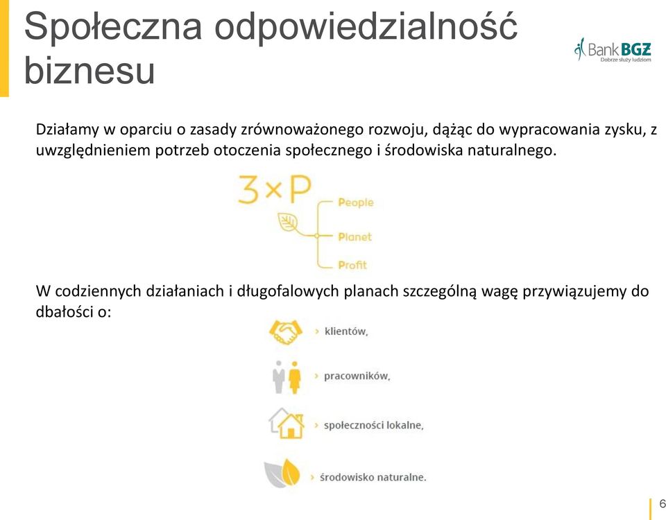 potrzeb otoczenia społecznego i środowiska naturalnego.