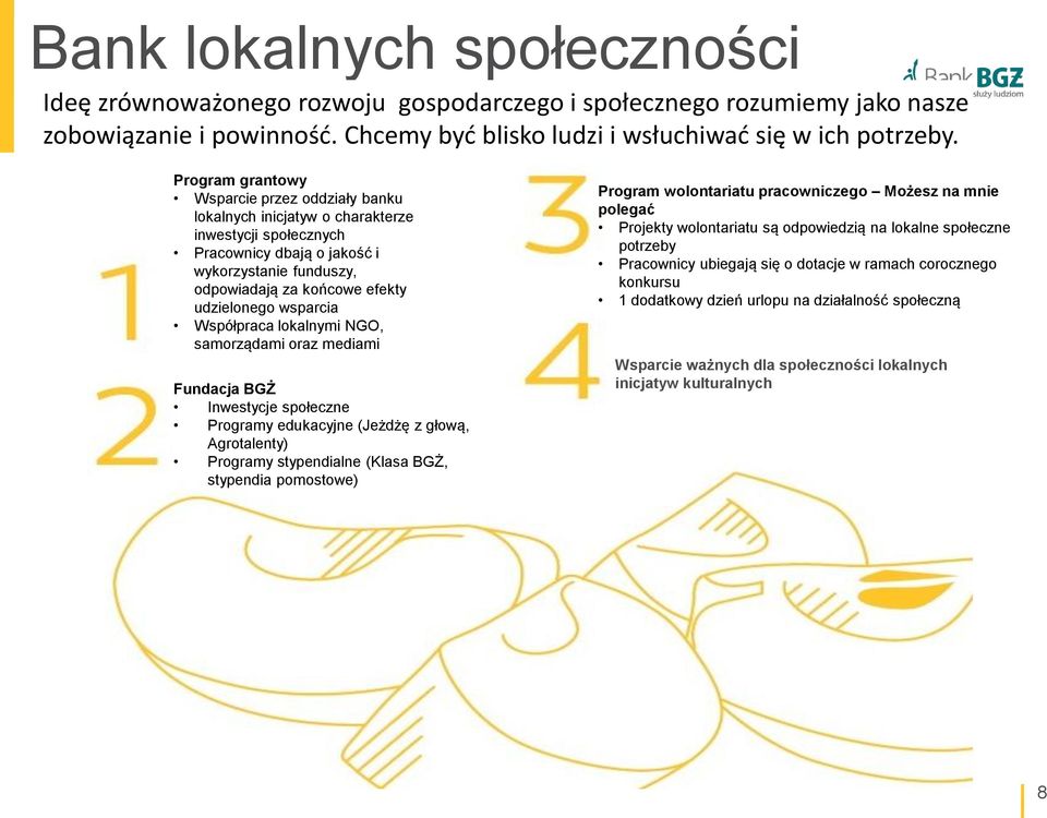 wsparcia Współpraca lokalnymi NGO, samorządami oraz mediami Fundacja BGŻ Inwestycje społeczne Programy edukacyjne (Jeżdżę z głową, Agrotalenty) Programy stypendialne (Klasa BGŻ, stypendia pomostowe)