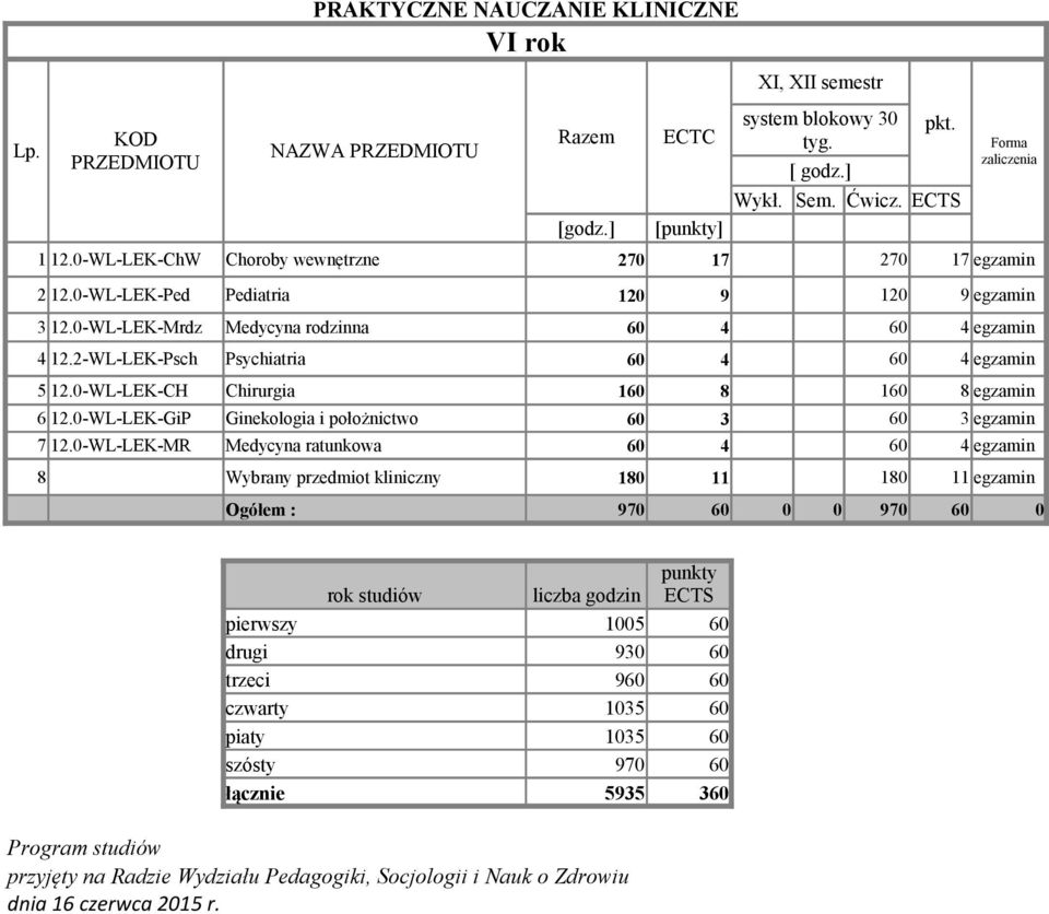 0-WL-LEK-GiP Ginekologia i położnictwo 60 3 60 3 egzamin 7 12.